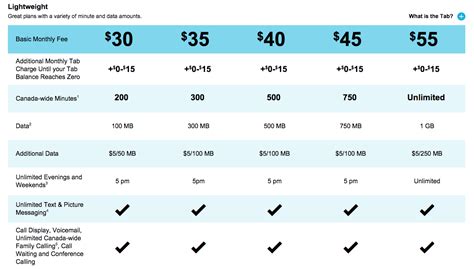 koodo prepaid plans.